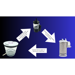 CO2 Scrubber Drain Adapter V2 With Screw/Nut